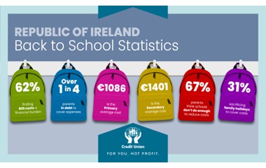 ILCU Back to School research shows that covering back to school costs is a financial burden for 62% of parents